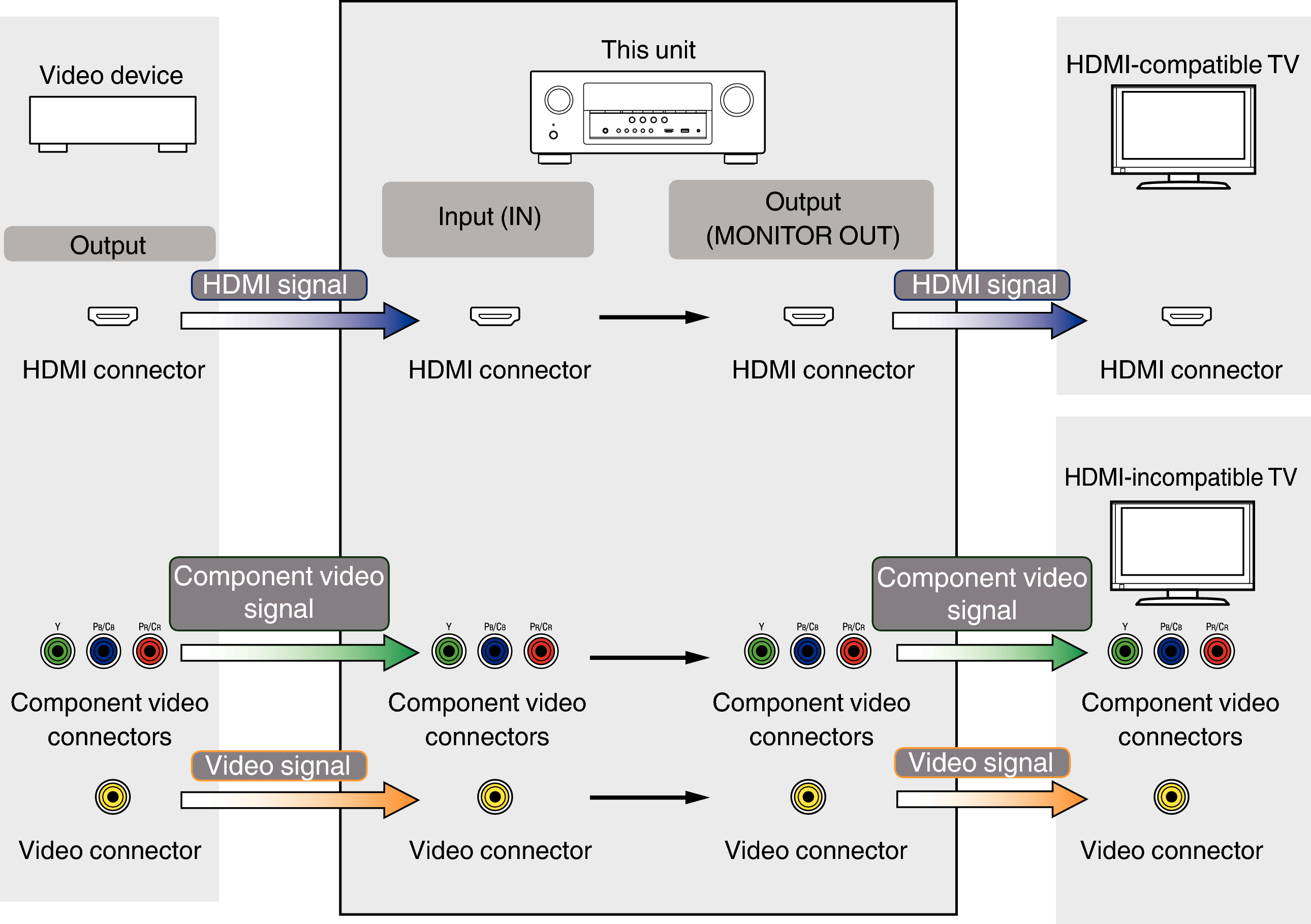 Pict VideoConversion S920